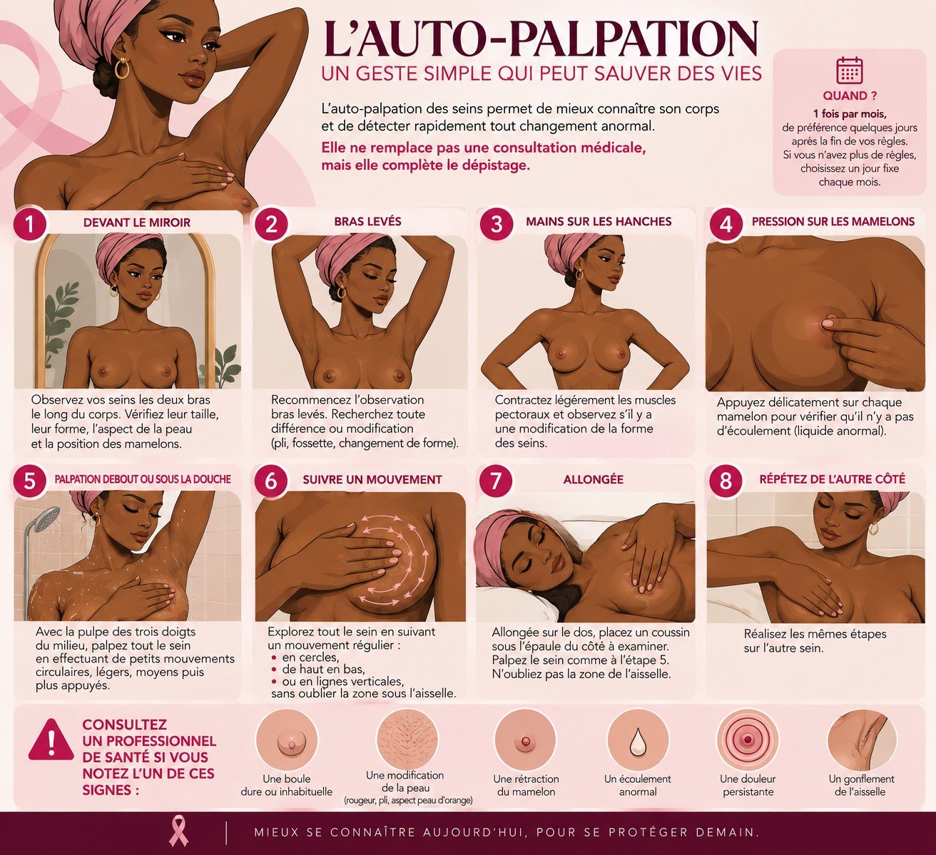 Infographie : l’auto-palpation des seins en 8 étapes et les signes qui doivent amener à consulter